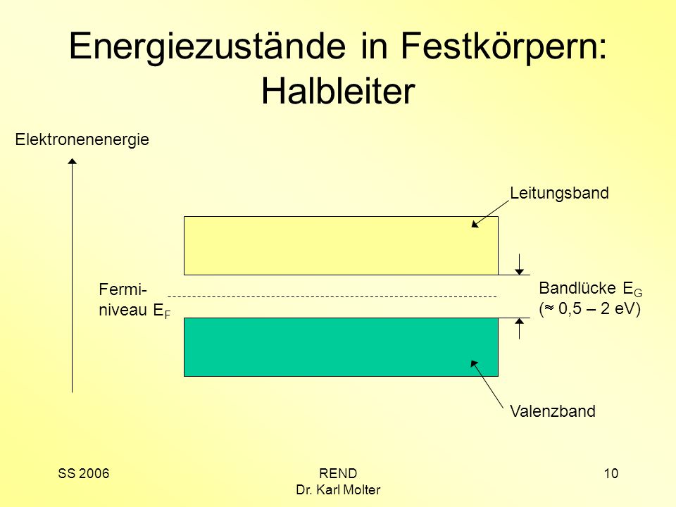 Energiezustände in Festkörpern: Halbleiter