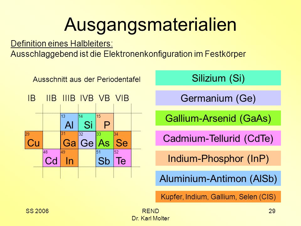 Ausgangsmaterialien Si Silizium (Si) Ge Germanium (Ge) Ga As