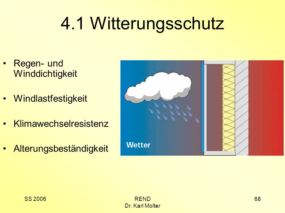 4.1 Witterungsschutz Regen- und Winddichtigkeit Windlastfestigkeit