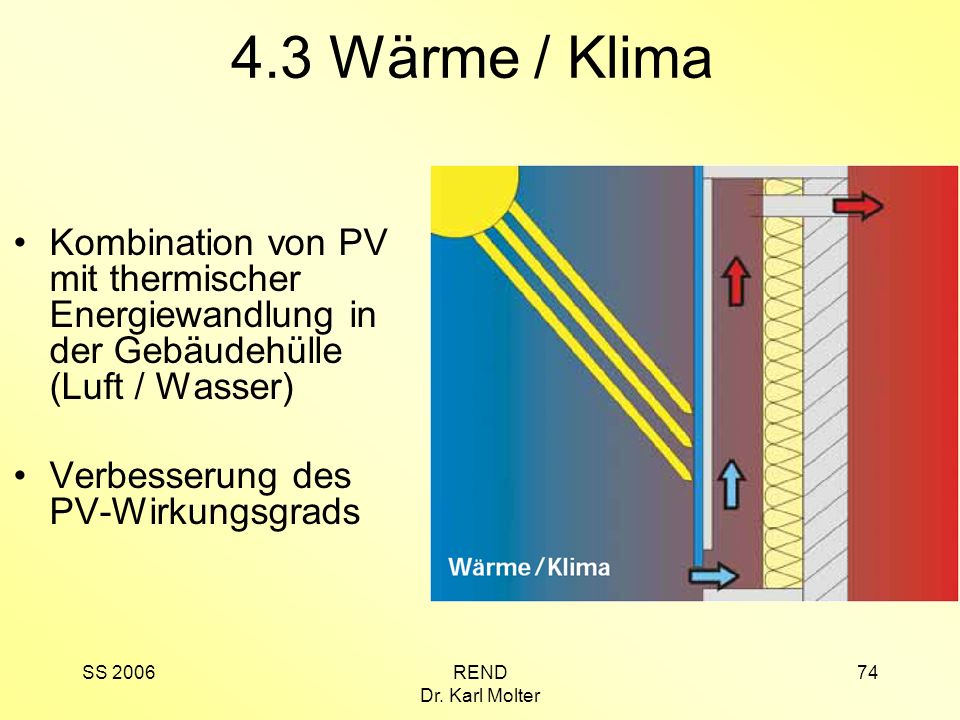 4.3 Wärme / Klima Kombination von PV mit thermischer Energiewandlung in der Gebäudehülle (Luft / Wasser)