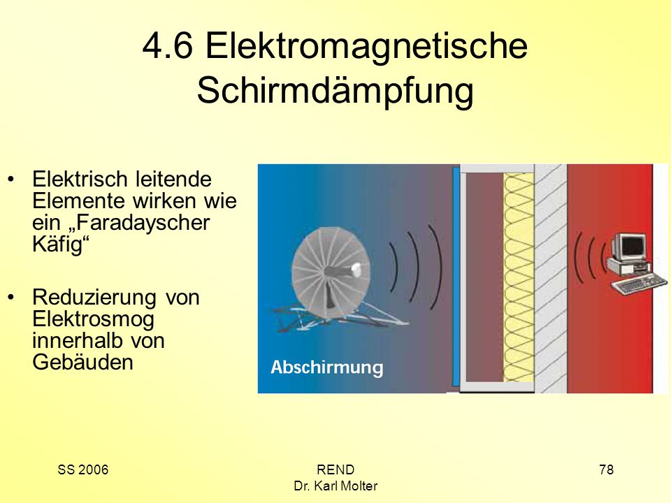4.6 Elektromagnetische Schirmdämpfung