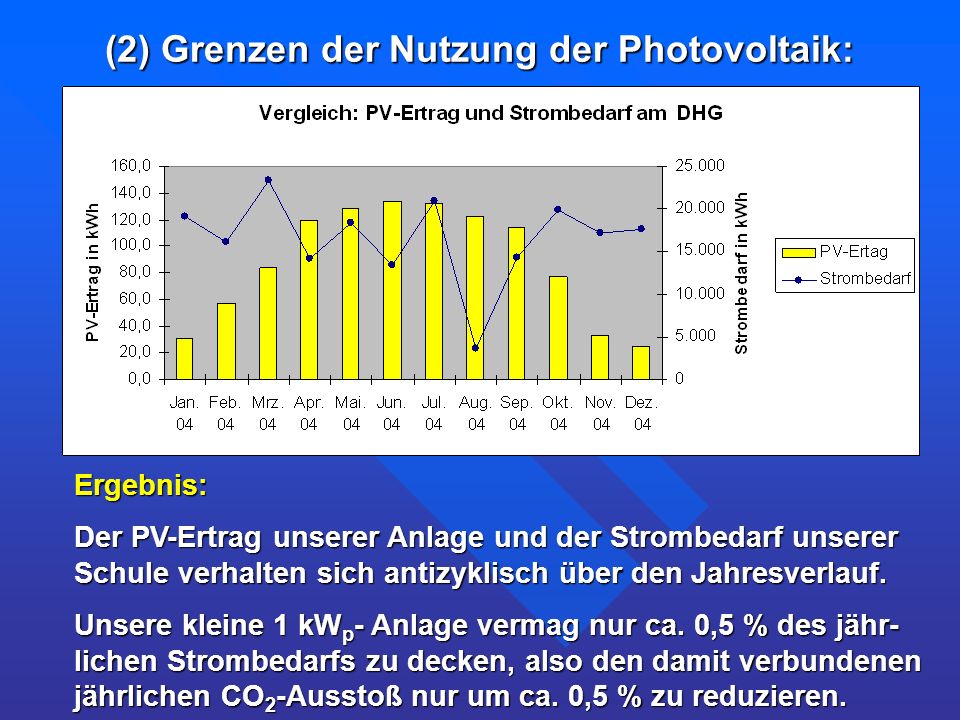 (2) Grenzen der Nutzung der Photovoltaik: