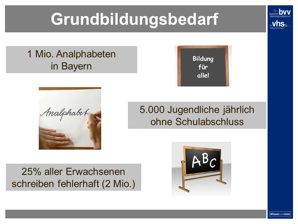Grundbildungsbedarf 1 Mio. Analphabeten in Bayern