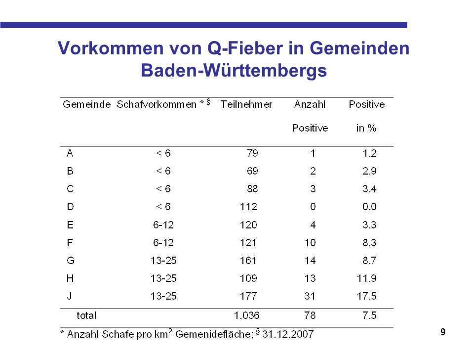 Vorkommen von Q-Fieber in Gemeinden Baden-Württembergs