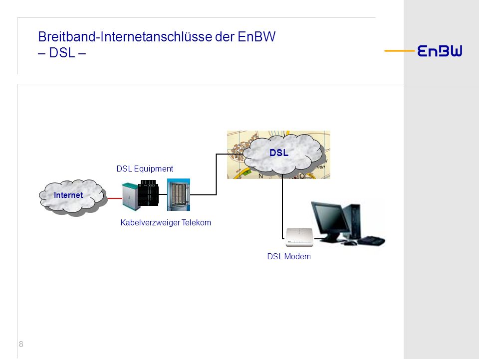 Breitband-Internetanschlüsse der EnBW – DSL –