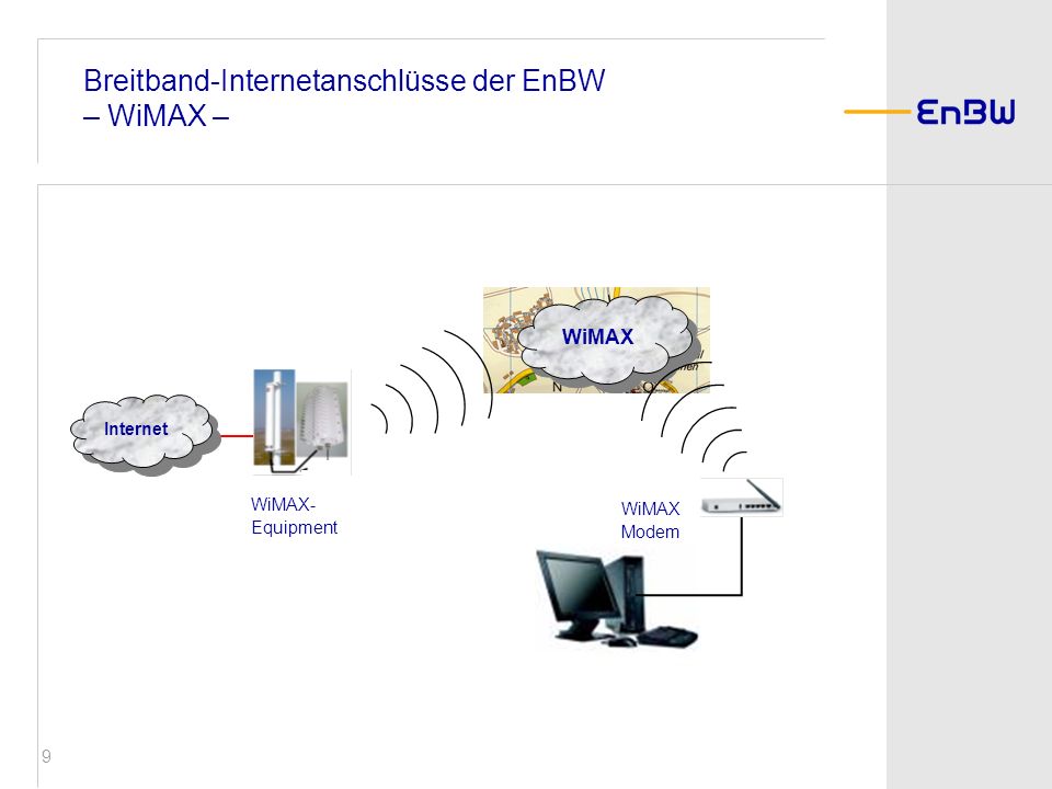 Breitband-Internetanschlüsse der EnBW – WiMAX –