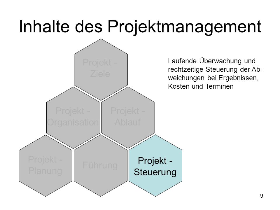 Inhalte des Projektmanagement