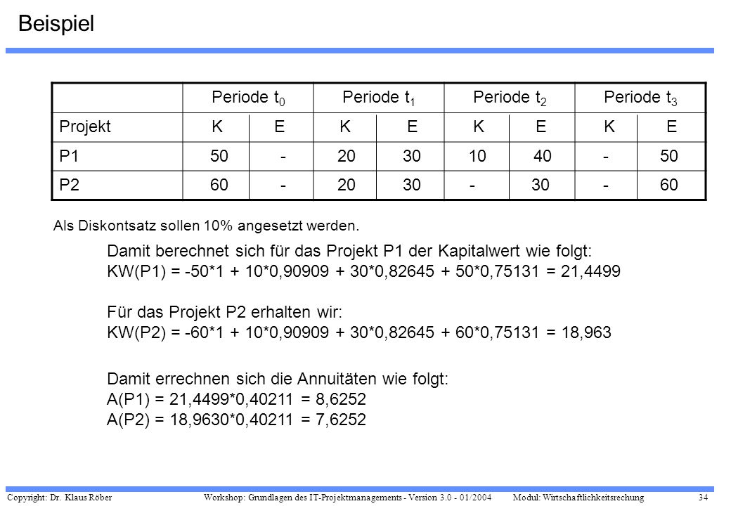Beispiel Periode t0 Periode t1 Periode t2 Periode t3 Projekt K E K E