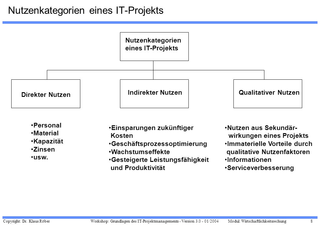 Nutzenkategorien eines IT-Projekts