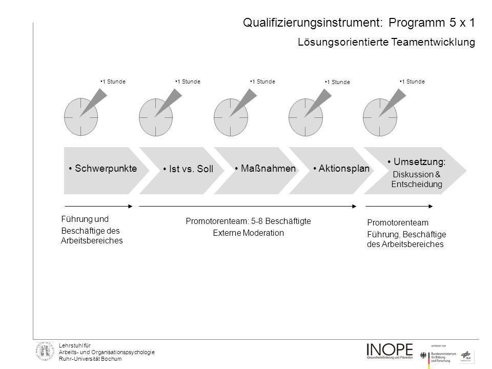 Qualifizierungsinstrument: Programm 5 x 1