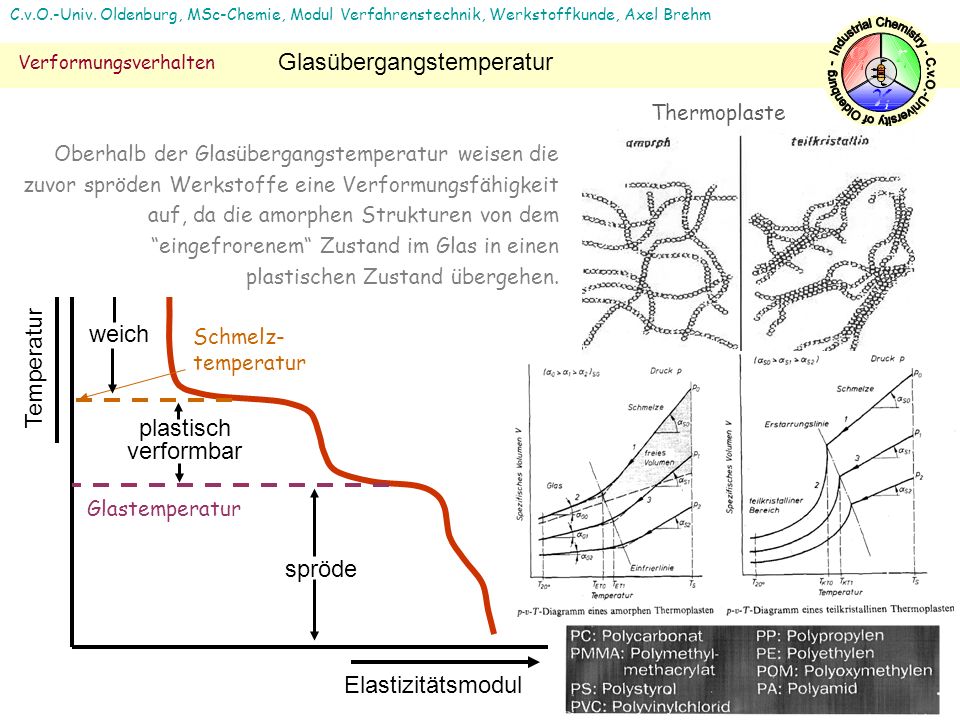 Industrial Chemistry - C.v.O.-University of Oldenburg -