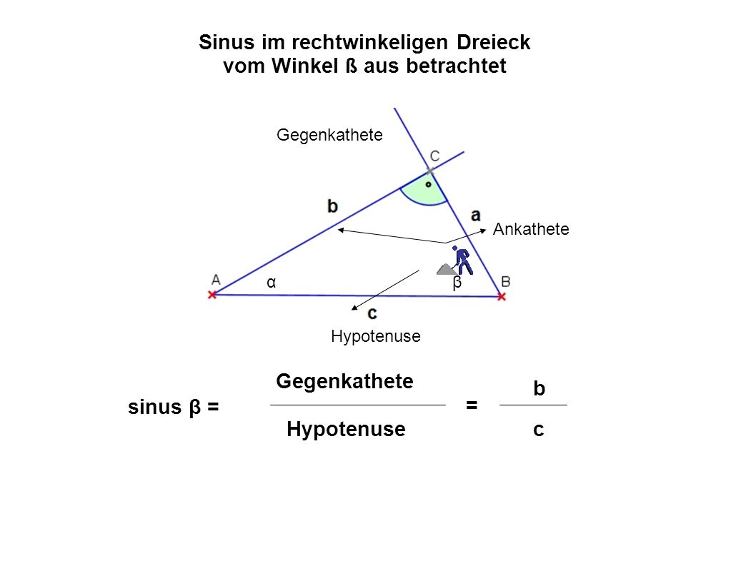 Sinus im rechtwinkeligen Dreieck vom Winkel ß aus betrachtet