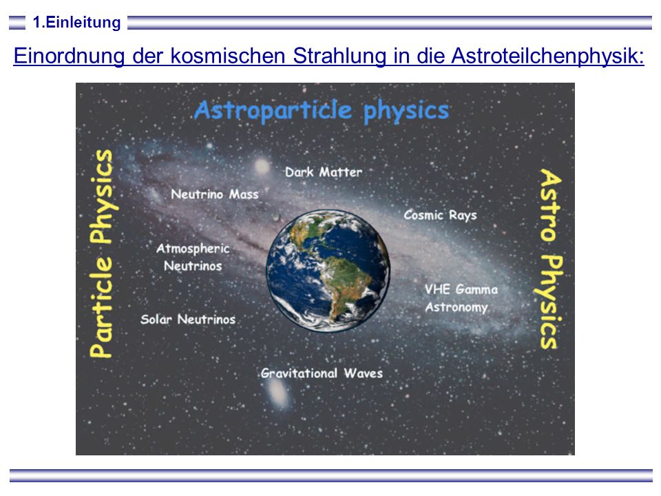 Das Spektrum der kosmischen Strahlung ppt herunterladen
