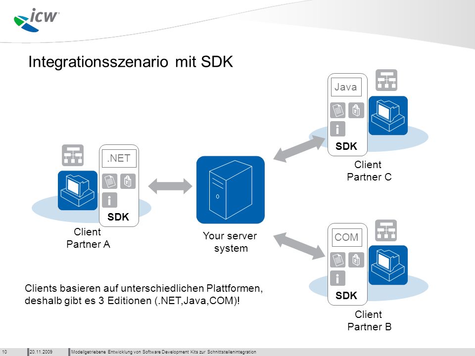 Integrationsszenario mit SDK