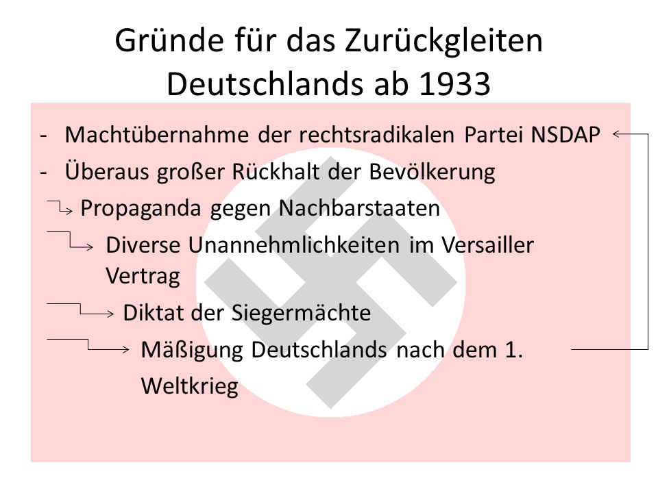 Gründe für das Zurückgleiten Deutschlands ab 1933