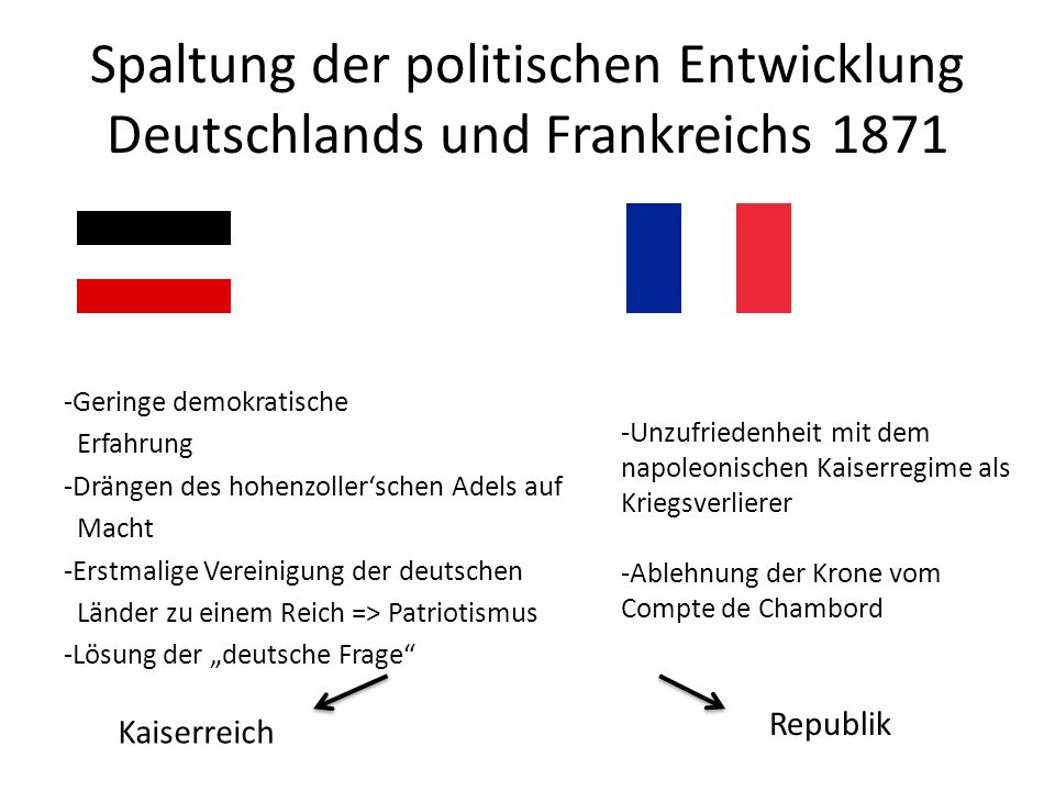 Spaltung der politischen Entwicklung Deutschlands und Frankreichs 1871