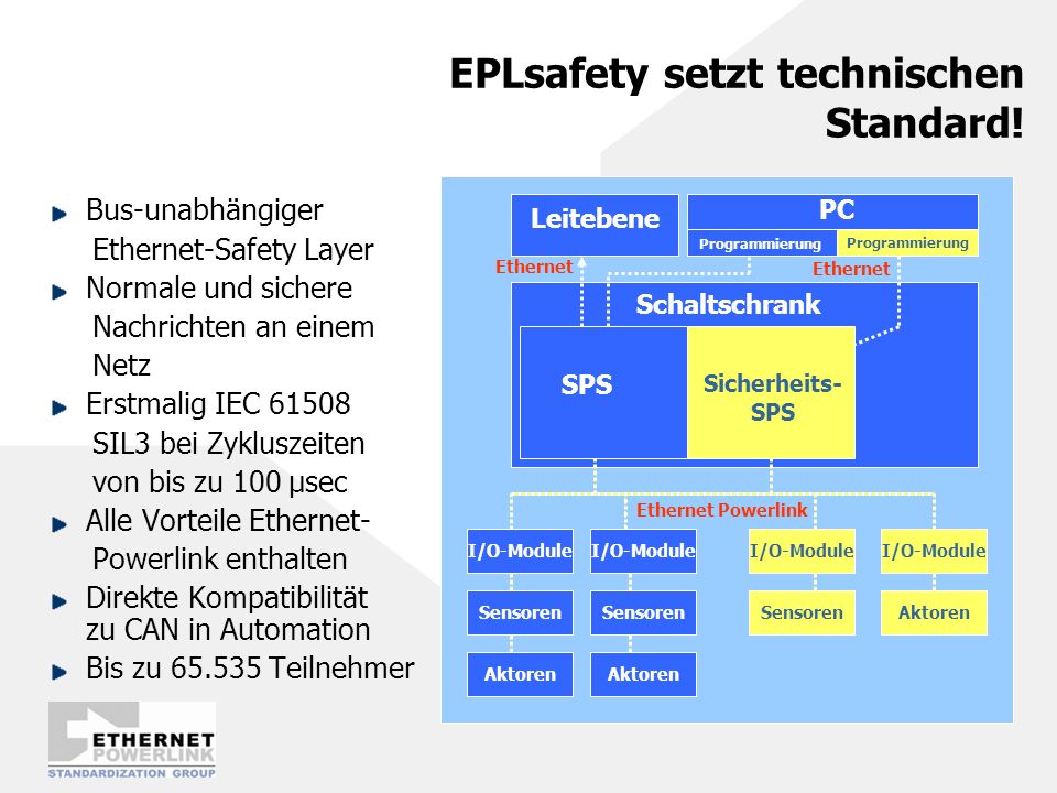 EPLsafety setzt technischen Standard!