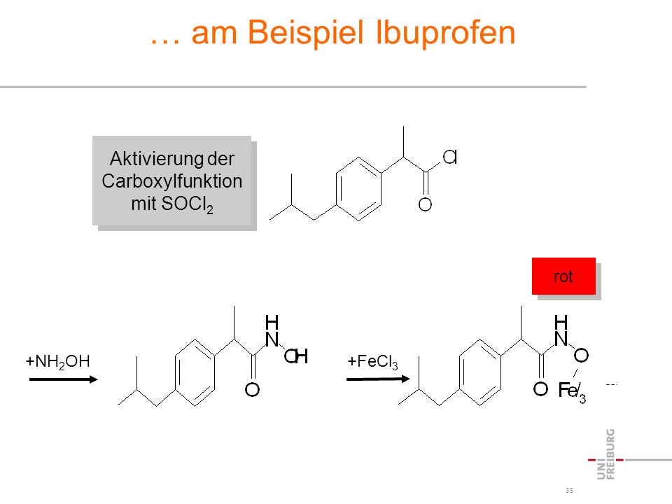 … am Beispiel Ibuprofen
