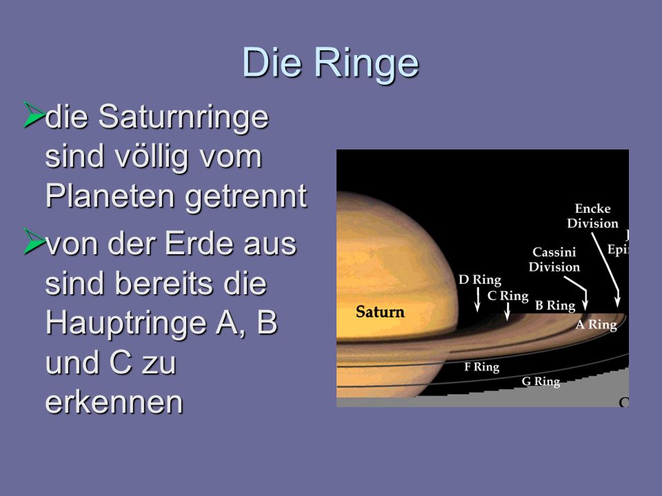 Die Ringe die Saturnringe sind völlig vom Planeten getrennt