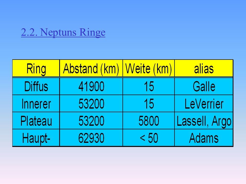2.2. Neptuns Ringe
