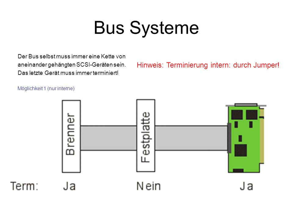 Bus Systeme Hinweis: Terminierung intern: durch Jumper!