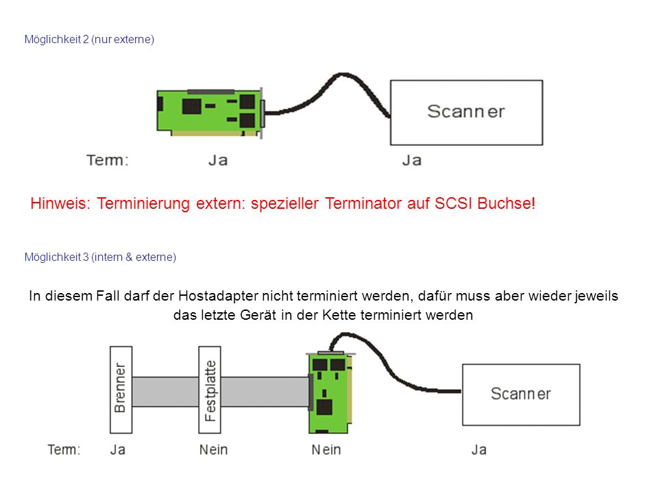 Hinweis: Terminierung extern: spezieller Terminator auf SCSI Buchse!