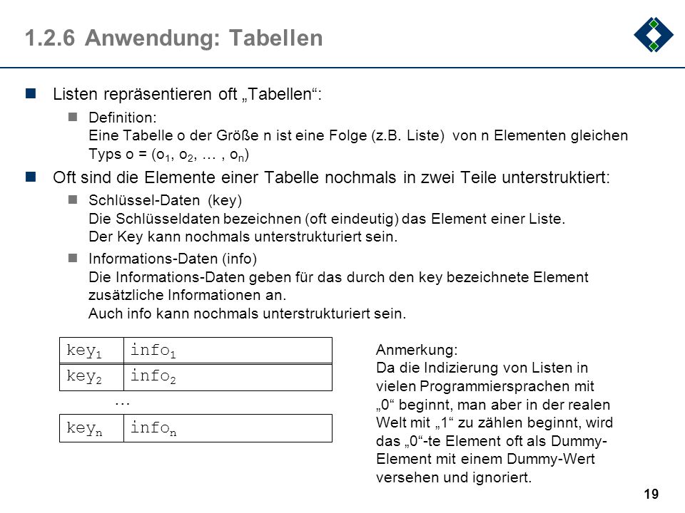 1.2.6 Anwendung: Tabellen Listen repräsentieren oft „Tabellen :