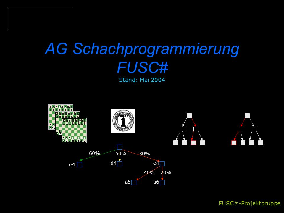 AG Schachprogrammierung FUSC# Stand: Mai 2004