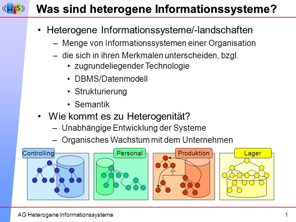Was sind heterogene Informationssysteme