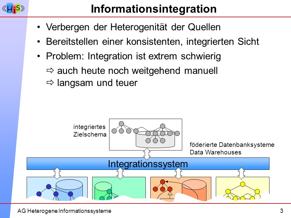 Informationsintegration
