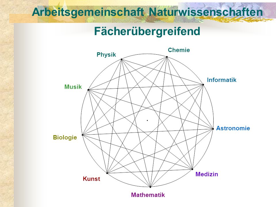 Arbeitsgemeinschaft Naturwissenschaften Fächerübergreifend