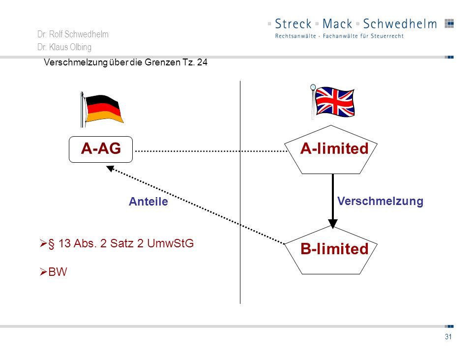 A-AG A-limited B-limited Anteile Verschmelzung