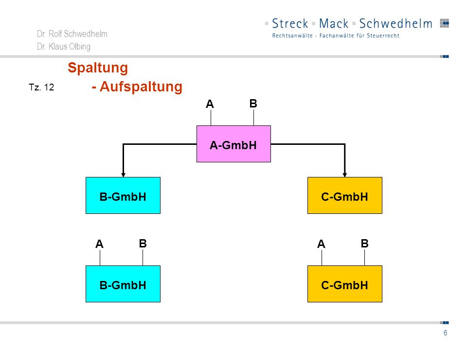 Spaltung - Aufspaltung A B A B A-GmbH C-GmbH B-GmbH B-GmbH C-GmbH
