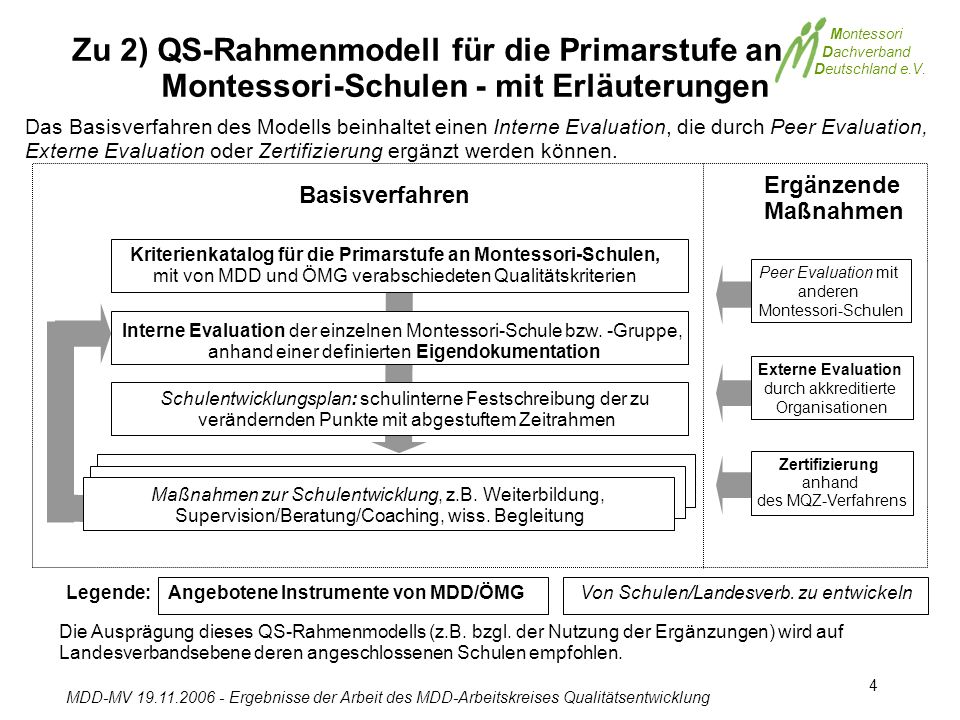 Zu 2) QS-Rahmenmodell für die Primarstufe an Montessori-Schulen - mit Erläuterungen