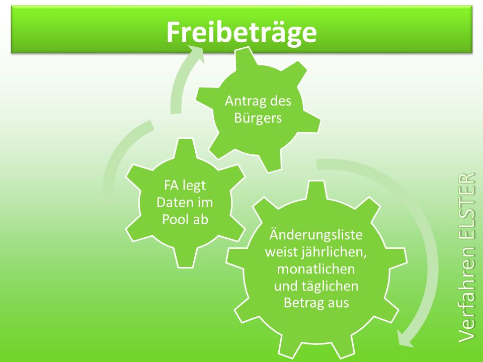 Änderungsliste weist jährlichen, monatlichen und täglichen Betrag aus