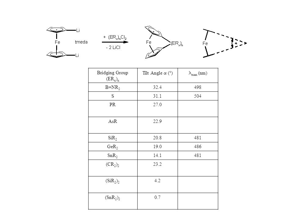 Bridging Group (ERx)n Tilt Angle a (°) lmax (nm) B=NR S PR