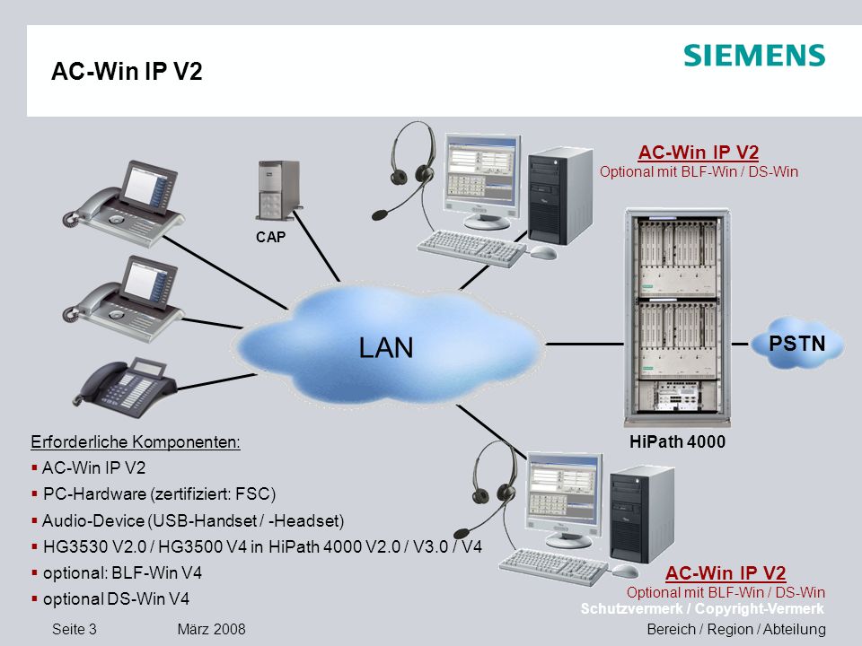 LAN AC-Win IP V2 PSTN AC-Win IP V2 AC-Win IP V2