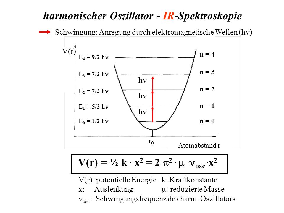 harmonischer Oszillator - IR-Spektroskopie