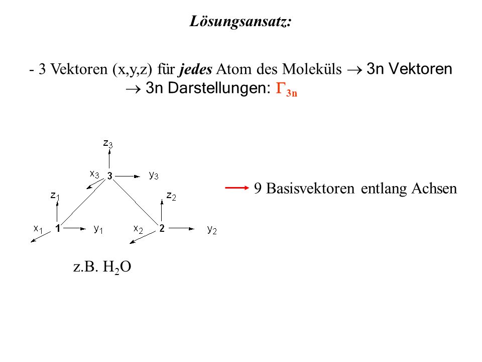 Lösungsansatz: - 3 Vektoren (x,y,z) für jedes Atom des Moleküls ® 3n Vektoren. ® 3n Darstellungen: G3n.