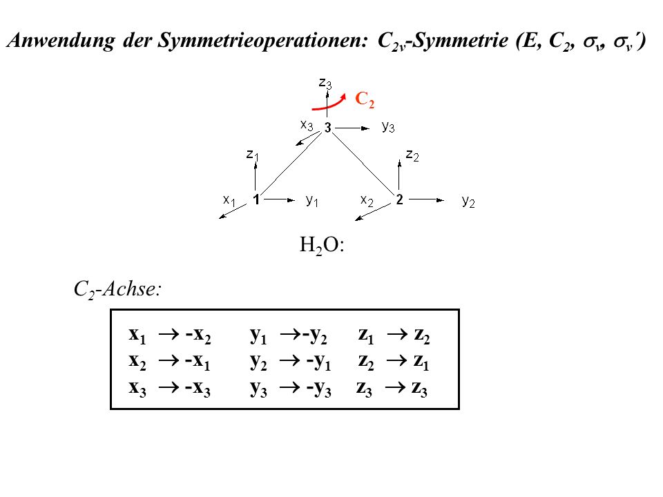 Anwendung der Symmetrieoperationen: C2v-Symmetrie (E, C2, sv, sv´)