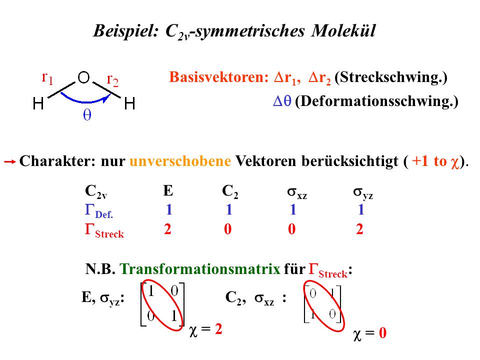 Beispiel: C2v-symmetrisches Molekül