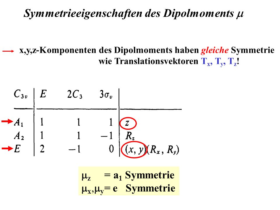 Symmetrieeigenschaften des Dipolmoments m