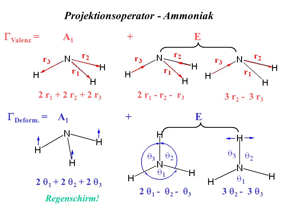 Projektionsoperator - Ammoniak