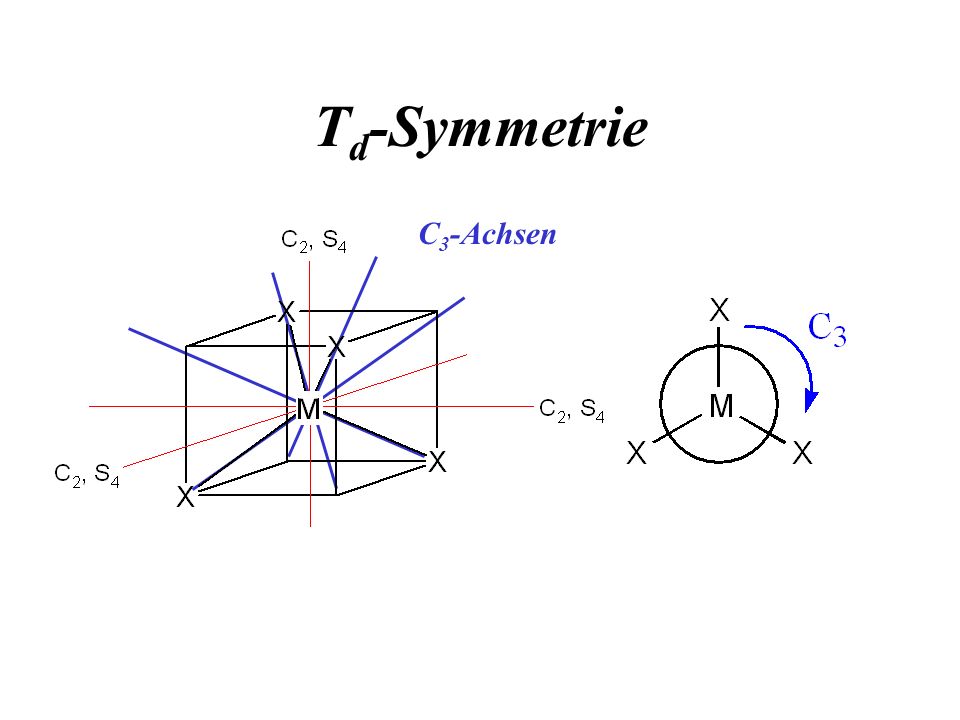 Td-Symmetrie C3-Achsen