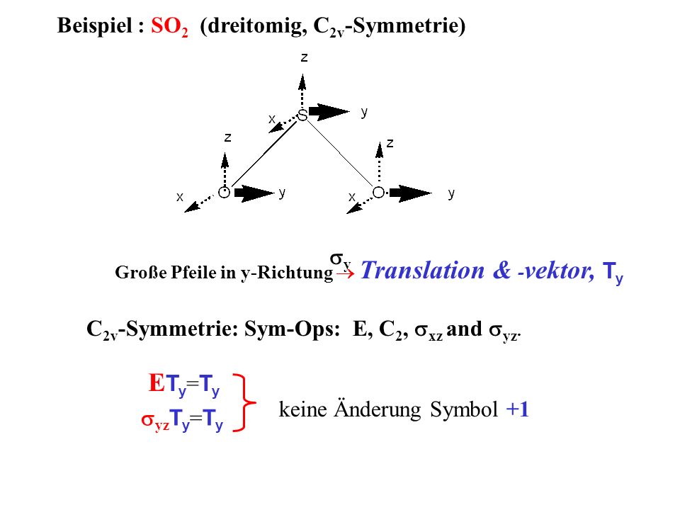 ETy=Ty Beispiel : SO2 (dreitomig, C2v-Symmetrie) sy