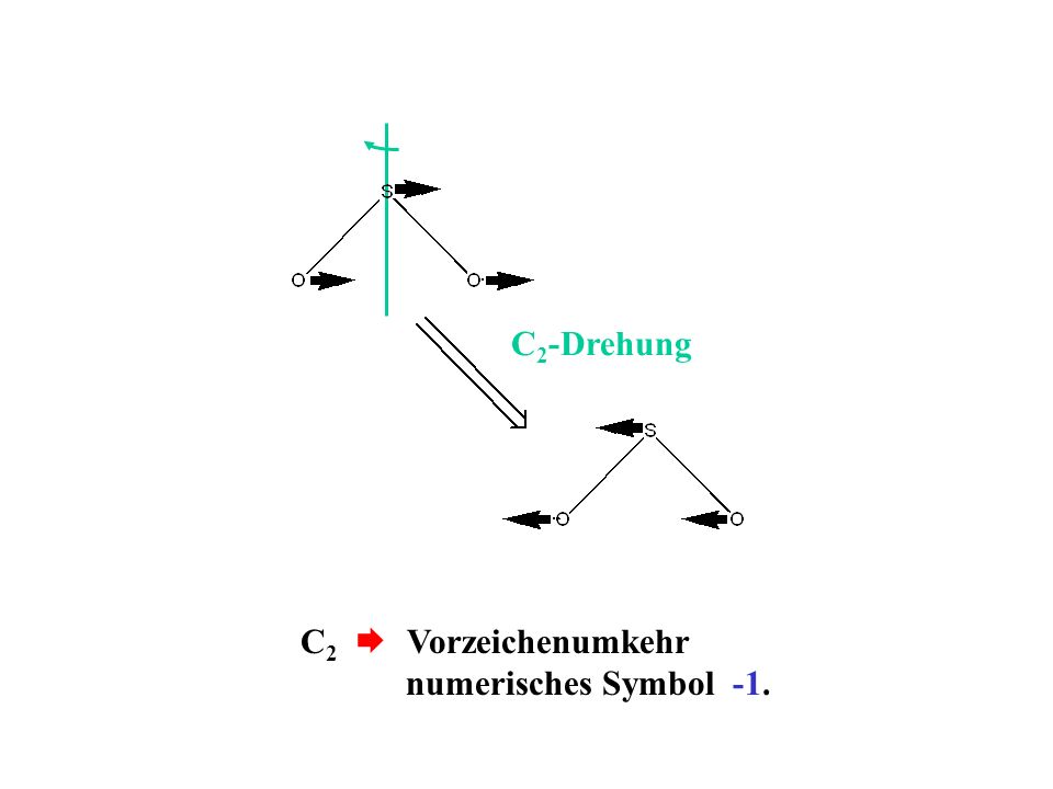 C2-Drehung C2  Vorzeichenumkehr numerisches Symbol -1.