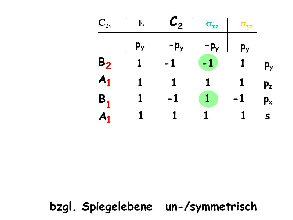 C2 B A bzgl. Spiegelebene un-/symmetrisch 1·py -1 ·py -1 ·py 1 ·py