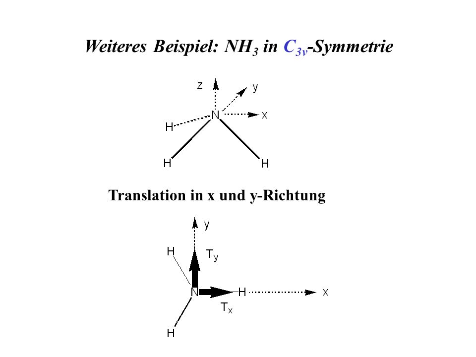 Weiteres Beispiel: NH3 in C3v-Symmetrie