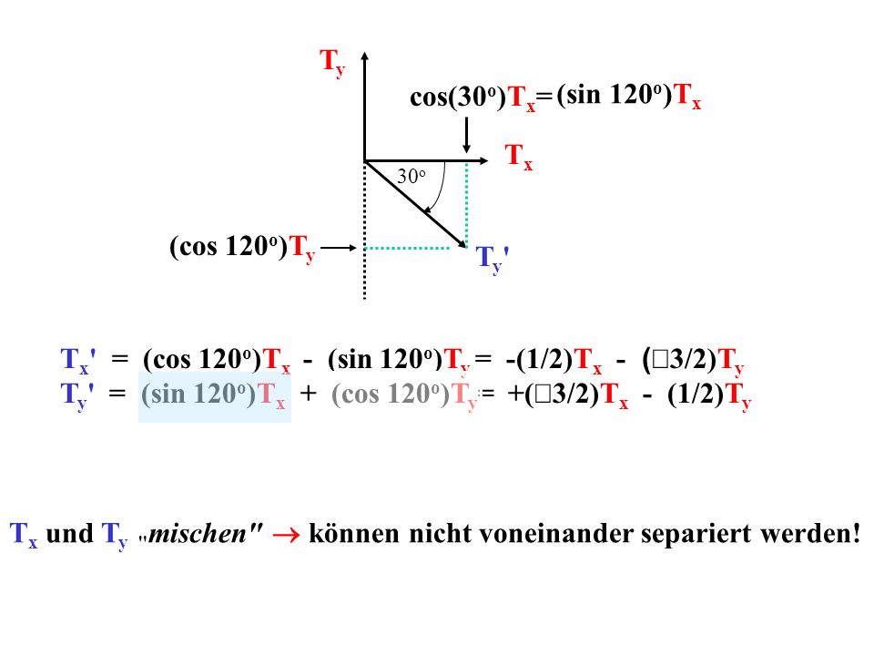 Tx = (cos 120o)Tx - (sin 120o)Ty = -(1/2)Tx - (Ö3/2)Ty