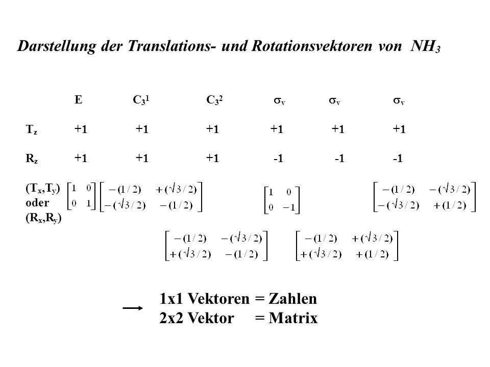 Darstellung der Translations- und Rotationsvektoren von NH3